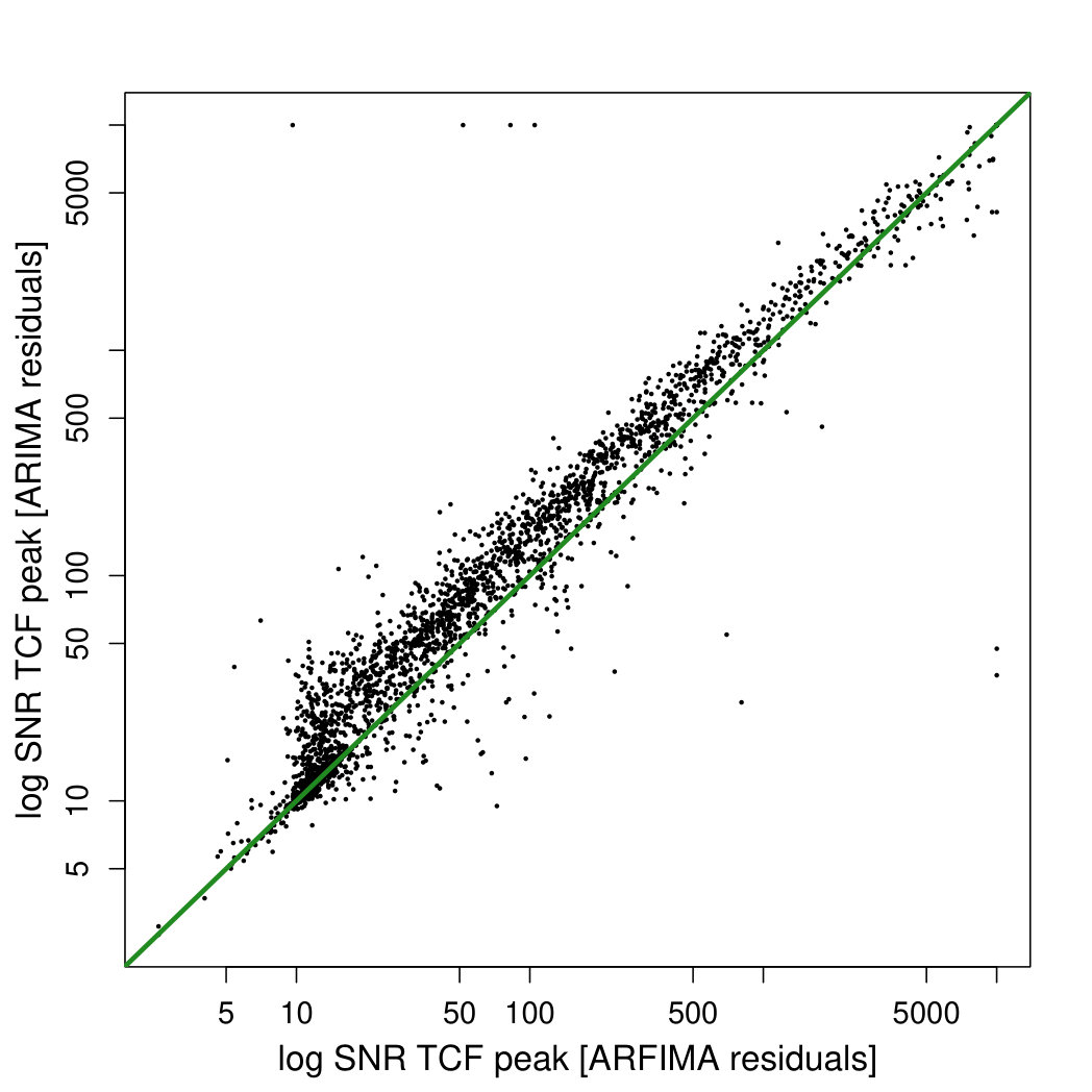 Figure 18
